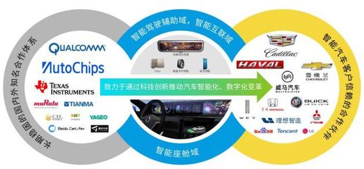 遠峰科技重啟IPO 以高品質(zhì)產(chǎn)品贏得汽車服務(wù)市場廣泛認可